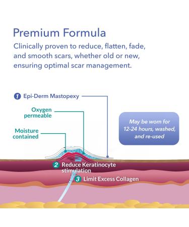 Biodermis Transparent Silicone Scar Patches 1x2st - Self-Adhesive for Breast Surgery Scar Care & Scar Improvement - Buy Online on GoSupps.com