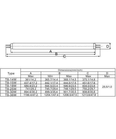 LUCKY HERP 5014 5.0 Tropical Terrarium Lamp Reptile Fluorescent Light Tube T8 14 Watt - Buy Online on GoSupps.com