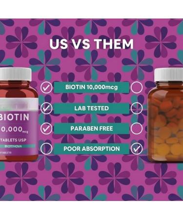 Forte Biotin 10000mcg for Hair Growth Skin & Nails 60 Veg Tablets. - Buy Online on GoSupps.com