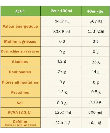 TA ENERGY - Energy Gel - Salted Peanut Butter x24 - Energy - Sodium - BCAA - Antioxidants - Ideal during sports activities 133Kcal - Buy Online on GoSupps.com