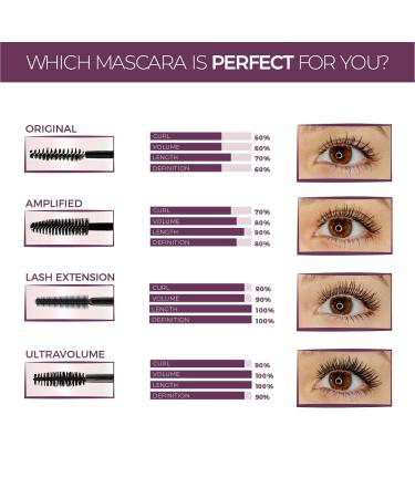 blinc Lash Extension Tubing Mascara - Smudge-proof, Long-lasting Formula - Buy Online on GoSupps.com