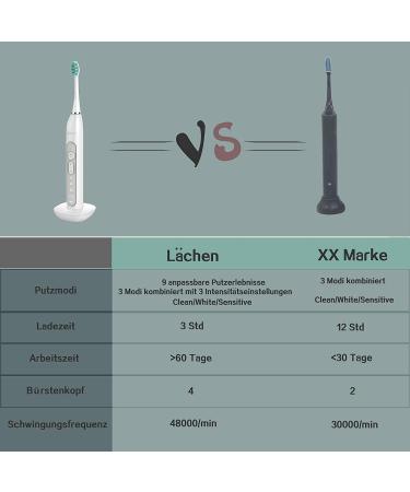 Late Electrical Toothbrush Double Pack RM-T8 | 2 Sound Handpieces Travel Bags & 10 Brushes | 3 Modes & Vibration Levels - International Shipping Available - Buy Online on GoSupps.com