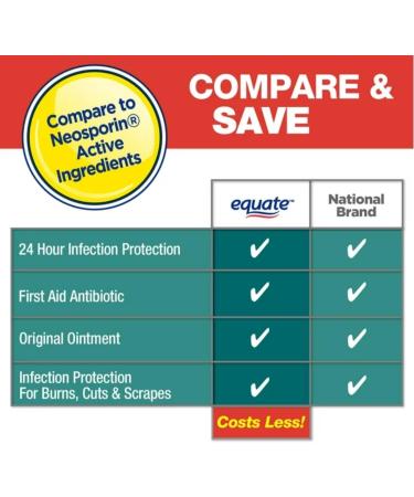 SCHMIDT EMPIRE Equate First Aid Triple Ointment - 24-Hour Wound Care 1 oz (Pack of 2) - International Shipping Available - Buy Online on GoSupps.com