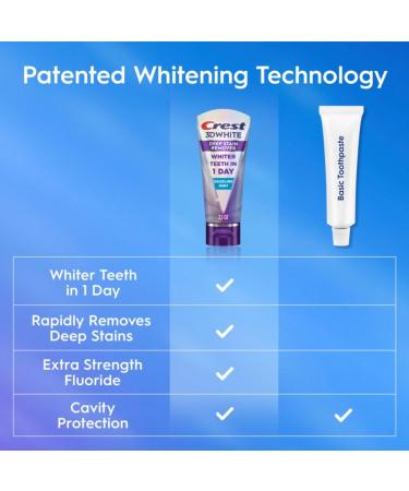 Crest 3DWhite Brilliance Deep Stain Remover Dazzling Mint Toothpaste - 2.1oz - Buy Online on GoSupps.com