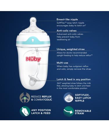 Nuby 360 Comfort Starter Set - Ultimate Feeding Solution - Buy Online on GoSupps.com