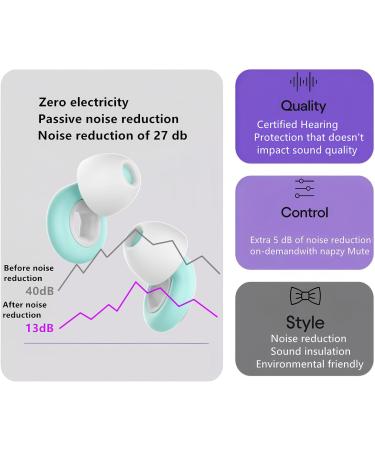 Buy Reusable Ear Plugs for Sleeping | Noise-Reducing & Customizable Fit | Colorful Hearing Protection | Ideal for Sleep Focus & Travel | 30dB Reduction (Green+White - Buy Online on GoSupps.com