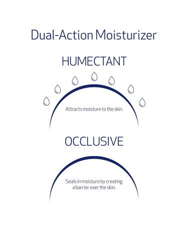 Obagi Hydrate Facial Moisturizer Non-Comedogenic Intensely Hydrating All Day Moisturizer that Combats Dryness with Tara Seed Extract Shea Butter Avocado Oil & Glycerin All Skin Types 1.7 oz - Buy Online on GoSupps.com