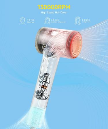Professional Hair Dryer - 130 000 RPM High-Speed Ionic Blow Dryer | Fast Drying Low Noise Thermo-Control | Magnetic Diffuser & Nozzle | Ideal for Home & Travel - White - Buy Online on GoSupps.com