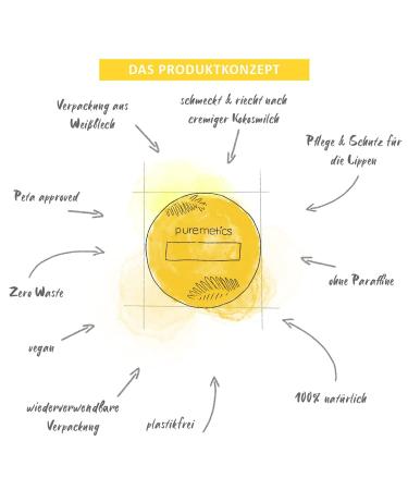 Puremetics Zero Waste Coconut Cream Lip Balm (10g) | 100% Vegan Plastic-Free Lip Care | Eco-Friendly & Reusable - Buy Online on GoSupps.com