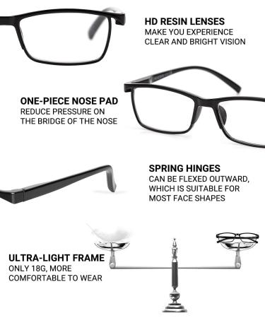 Teraise Anti-Blue Light Reading Glasses for Men & Women - Stylish Comfortable 2.25x Full Frame Feather Hinge Black Perfect for Computer Use - Buy Online on GoSupps.com