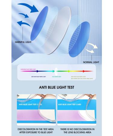 Vevesmundo Blue Light Filter Reading Glasses for Men & Women - Stylish Square Large Nerd Glasses +0.0 to +4.0 | Anti Blue Light Visual Aid - Buy Online on GoSupps.com