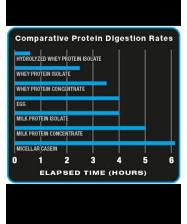 Ultimate Nutrition HydroCool 100% Whey Protein Isolate - 33g Protein 7.5g BCAAs Gluten-Free Vanilla Sample (40g - Buy Online on GoSupps.com