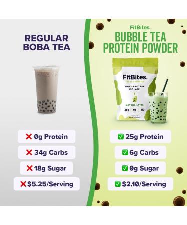 100% Whey Isolate Protein Powder - Matcha Latte | Gluten Free Zero Sugar 5.9g BCAAs Fast Absorbing & Easy Digesting - Buy Online on GoSupps.com