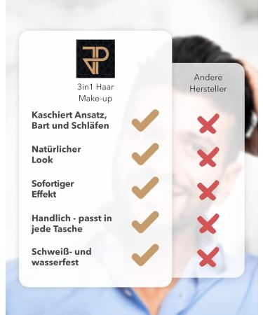 JP Conceal - Premium Waterproof Hair Powder Concealer for Men & Women - Dark Brown Hair Makeup & Compression - Buy Online on GoSupps.com