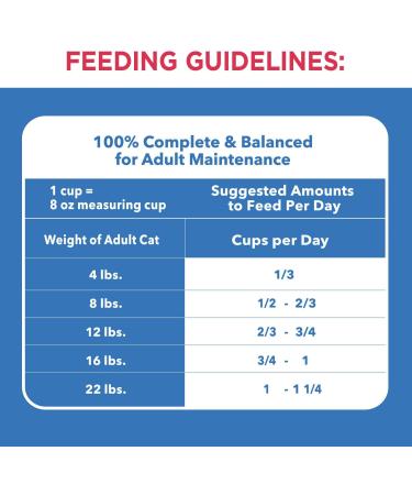 IAMS PROACTIVE HEALTH HEALTHY ENJOYMENT Adult Dry Cat Food Chicken & Salmon Recipe 2.72kg Bag 2.72 kg (Pack of 1) - Buy Online on GoSupps.com
