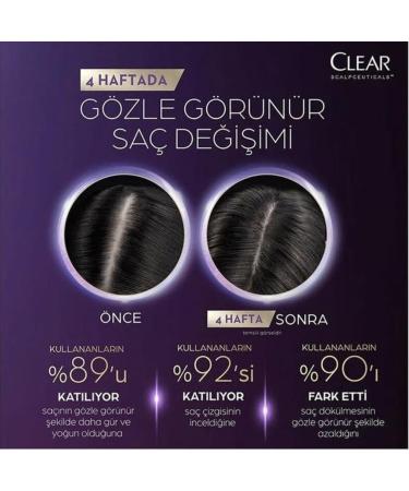 CLEAR Scalpceuticals Hair Care Cream Against Hair Loss | 170 ML - International Shipping Available - Buy Online on GoSupps.com