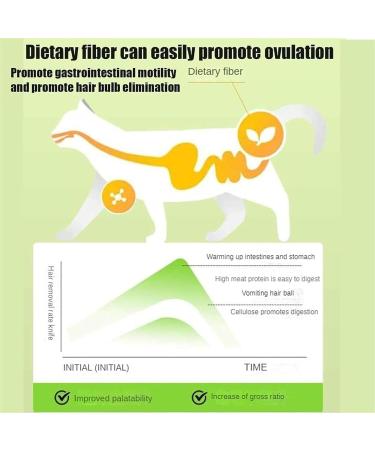 Cat Grass Teething Sticks for Indoor Cats Natural Cat Grass Sticks Cat Grass Chew Stick Chicken Cat Grass Tooth Grinding Stick for Hairball Removal (3-Pack) - Buy Online on GoSupps.com