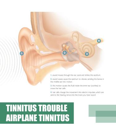 Tinniclear Ear Drops - Tinnitus Relief (1PC) - Buy Online on GoSupps.com