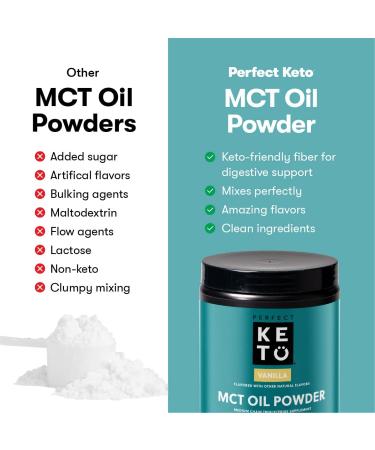 Perfect Keto MCT Oil C8 Powder  Coconut Medium Chain Triglycerides for Pure Clean Energy  Ketogenic Non Dairy Coffee Creamer  Bulk Supplement  Helps Boost Ketones  Unflavored - Buy Online on GoSupps.com