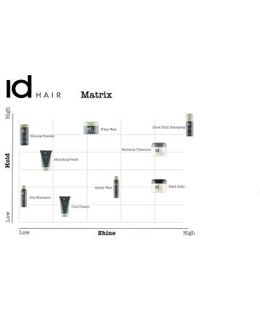Idhair Extreme Titanium Mudwax - Strong Hold & Shine for Short Hair | Paraben-Free | 3 x 100ml Pack - Buy Online on GoSupps.com