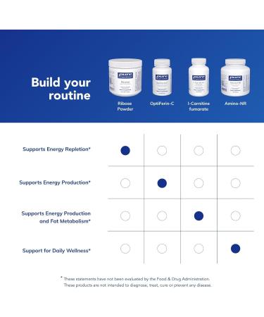 Pure Encapsulations Ribose | Hypoallergenic Supplement with Rapid Energy Repletion for Intense Exercise | 8.8 Ounces - Buy Online on GoSupps.com