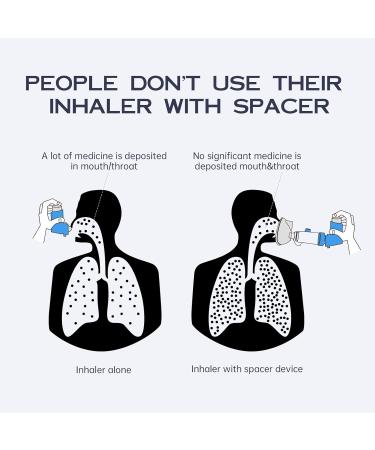 Handheld Inhaler Spacer for Infants Children and Adults - Anti-Static - Portable Design for Home School and Travel - Soft Silicone Mask - Nessi OTC Spacer - Easy to Clean (Blue Adult) - Buy Online on GoSupps.com