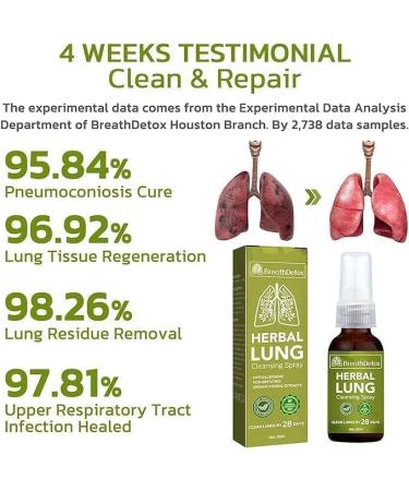 2024 New 1/2/3/4/5Pcs GFOUK BreathDetox Herbal Lung Cleansing Spray - Herbal Lung Cleanse Spray | Breath Detox Herbal Lung Cleansing Spray | Herbal Lung Cleanse Mist | Powerful Lung Support - 30ml (1pcs) - Buy Online on GoSupps.com