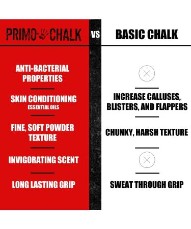Primo Chalk 1LB Bag - High Absorption Magnesium Carbonate for Weightlifting, Gymnastics, Climbing - Buy Online on GoSupps.com