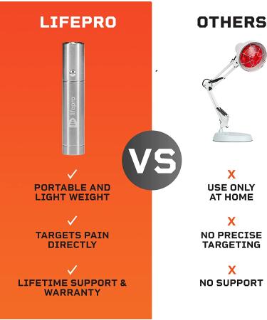 LifePro Infrared & Red Light Therapy Device for Joint and Muscle Pain Relief - 3 Wavelengths for Inflammation - Face & Body Use | LumiCure - Buy Online on GoSupps.com