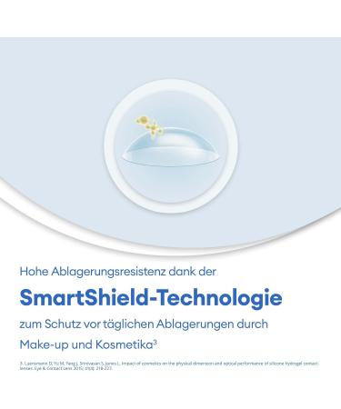 Air Optix Aqua Monthly Soft Lenses - 3 Pieces | BC 8.6mm DIA 14.2mm +5 Diopters | International Shipping Available - Buy Online on GoSupps.com