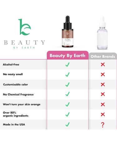 Self Tanner Drops for Face & Body | Sunless Tanning Drops for Face | Face Tanning Solution | Natural Tan Drops 1 Fl Oz - Buy Online on GoSupps.com