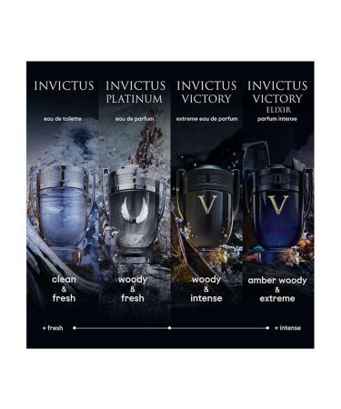 Invictus by Paco Rabanne for Men 1.7 oz Eau de Toilette Spray 1 Ounce (Pack of 1) - Buy Online on GoSupps.com