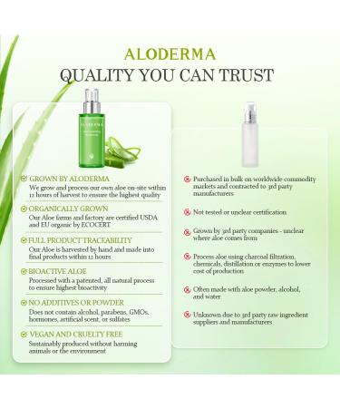 Aloderma 71% Organic Aloe Vera Hydrating Face Moisturizer for Soft and Nourished Skin - Light and Oil-Free Aloe Vera Moisturizer with Hyaluronic Acid for Soothing Hydration - Face Lotion 3.5oz - Buy Online on GoSupps.com