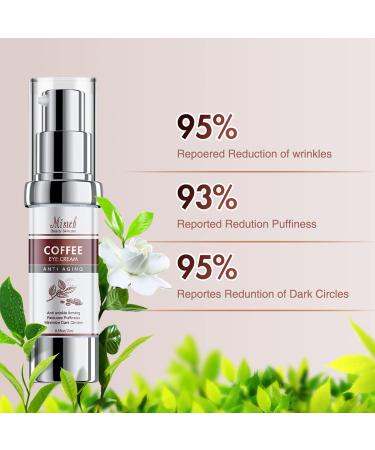 Caffeine Eye Cream for Dark Circles, Puffiness & Wrinkles - Anti-Aging Under Eye Treatment - Buy Online on GoSupps.com