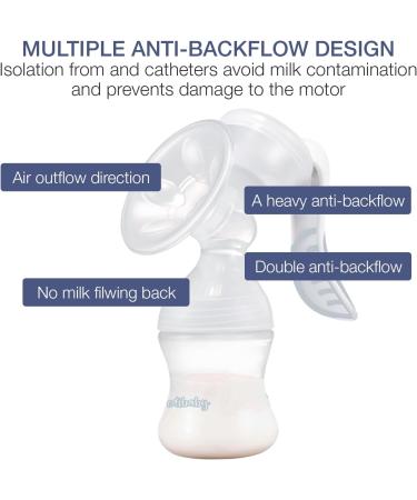 Edibaby Manual Breast Pump - 130 ml Ergonomic BPA-Free Soft & Comfortable Breast Pump Collector for Moms - Buy Online on GoSupps.com