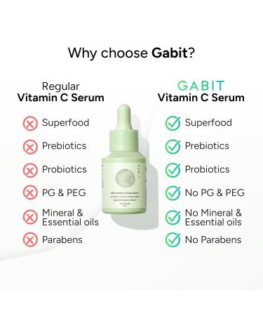 Gabit 20% Vitamin C Face Serum for Glowing Skin | Brightening Serum for Dark Spots Dull Skin Tanned Skin | Improves Wrinkles | Hyaluronic Ferulic CiCa Prebiotic Probiotic | Oil & PEG free |30 ml - Buy Online on GoSupps.com