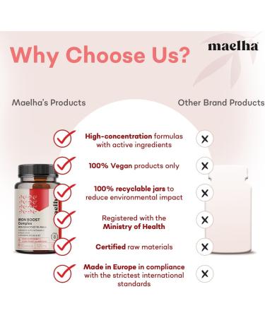 SunActive Iron Dietary Supplement Fe-P80LK Rosehip Complex with Vitamin C Folic Acid Vitamins B12 B6 and B2 90 Capsules - Buy Online on GoSupps.com