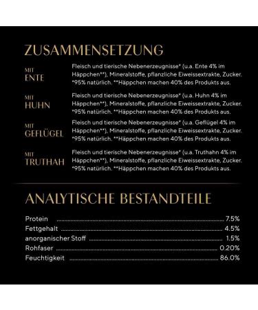Sheba Katznassfutter Delicatesse in Jelly - 72x85g Fine Poultry Wet Cat Food (Duck Chicken & Turkey) - International Shipping Available - Buy Online on GoSupps.com