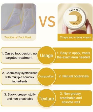 Fengyang 2 x Anti-Crack Foot Cream Anti-Tear Cream Anti-Crack Heel Cream Anti Crack Foot Creams for Dry Rough Hands - Buy Online on GoSupps.com