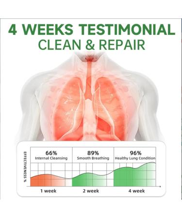 Lovilds Herbal Cleaning & Repair Spray - Lung Cleansing Solution | Furzero Respiclean 3PCs - International Shipping Available - Buy Online on GoSupps.com