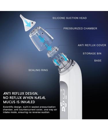 Supiowr Baby Nasal Aspirator with Silicone Mouthpiece | 3 Modes, Music & Lighting | Electric Rechargeable | Grey 16oz - Buy Online on GoSupps.com