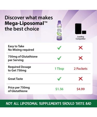 Aurora Nutrascience Mega-Liposomal Glutathione + Vitamin C - 750 mg Organic Fruit Flavor, 16 fl oz - Buy Online on GoSupps.com
