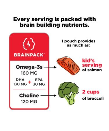 Brainiac Apple Strawberry Applesauce Pouches | 20 Count, 3.2 oz | Omega-3s, Vitamin C & Choline | Unsweetened & Immune Boosting | Healthy Snacks for Kids On-the-Go - Buy Online on GoSupps.com