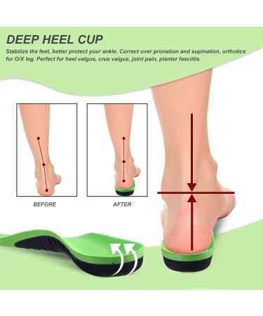 Bacophy Kids Orthotic Arch Support Insoles | Relief for Flat Feet & Heel Pain | Shock Absorption Inserts for Children (XXL 5-6.5 M - Buy Online on GoSupps.com