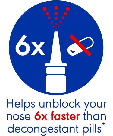 Otrivine Congestion Relief Nasal Spray 10ml - Adult Measured Dose for Sinusitis Relief - Buy Online on GoSupps.com