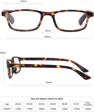 OKH 5 Pack Blue Light Blocking Reading Glasses for Men & Women | Comfortable Rectangular Readers (1.5 Diopter - Buy Online on GoSupps.com
