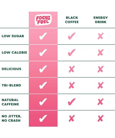 FocusFuel Energy Chews Variety Pack Watermelon & Fruit Punch (2-Pack 30 Servings Total) 100mg Natural Caffeine + Nootropics Juicy Balanced Energy - Buy Online on GoSupps.com