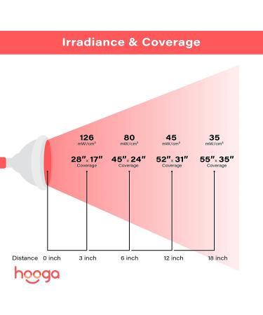 Hooga Red Light Therapy with Power Cord - 660nm/850nm, 12 LEDs - Skin Care, Pain Relief, Anti-Aging, Muscle Recovery - HG24 - Buy Online on GoSupps.com