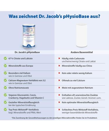 Dr. Jacobs Physiobase 300g | Vegan Berry Power & Glucosamine for Muscles Bones & Immune Support - Citric & Lactic Formula - Buy Online on GoSupps.com