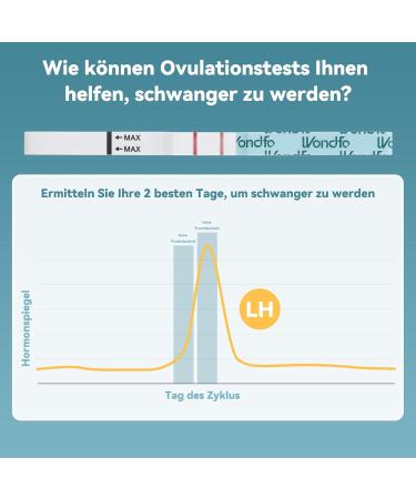 Wondfo Ovulation Test Strips 20x - Accurate LH 0-65miu/ml Kits for Home Fertility Monitoring | Pinpoint Peak Ovulation Days - Buy Online on GoSupps.com